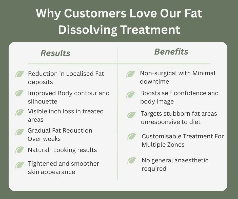 Fat-dissolving Bagshot table of benefits